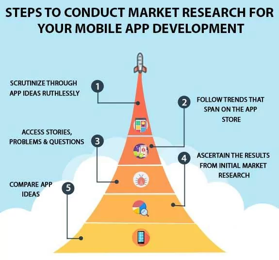 mobile app market research