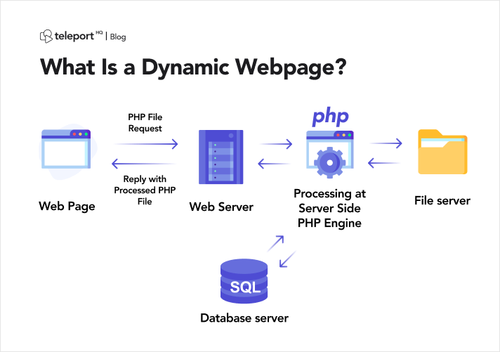 dynamic web app
