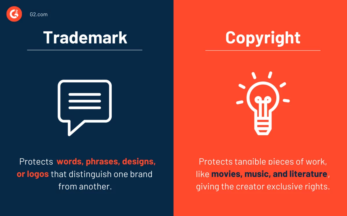 trademark vs copyright