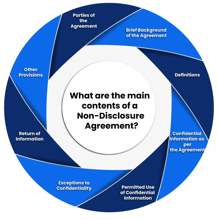 non-disclosure agreement contents