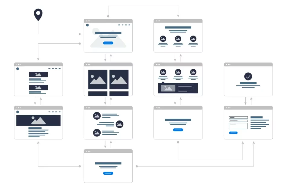 user journey map example