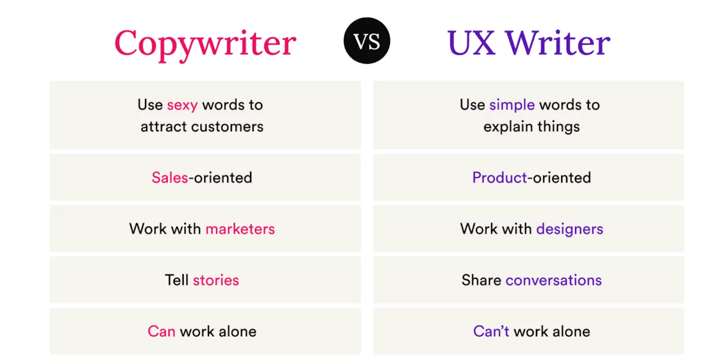 Copywriter vs UX Writer 