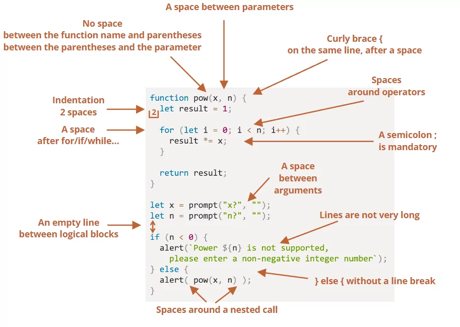 coding standard