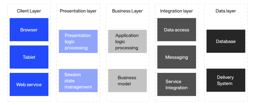 software architecture