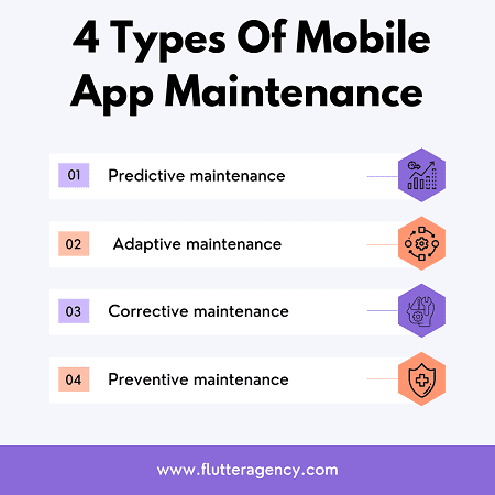 4 types of mobile app maintenance