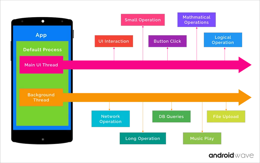 App default process