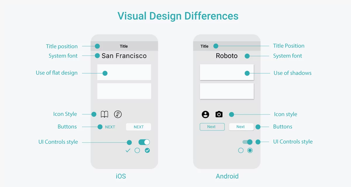Visual Design Differences