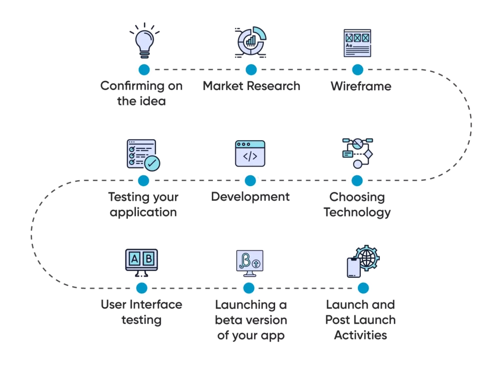 mobile app development process