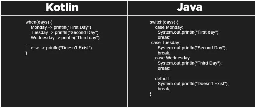 Kotlin vs. Java