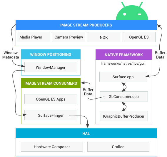 image rendering components