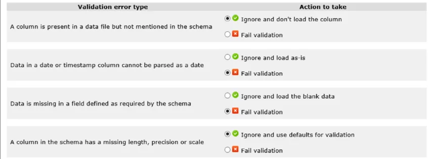 Web app input validation error types