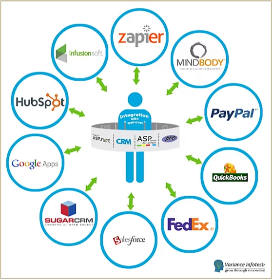 Web app third-party integration