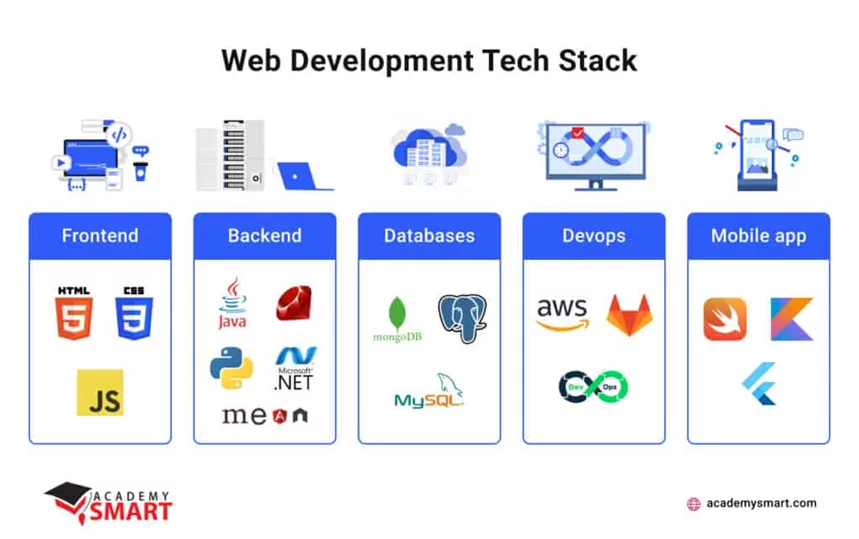 Web development tech stack