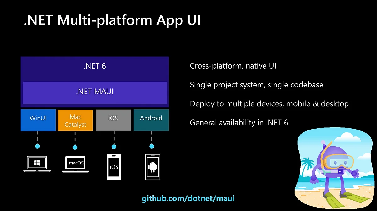 .NET MAUI