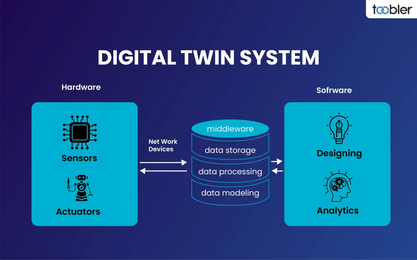 digital twin real time data