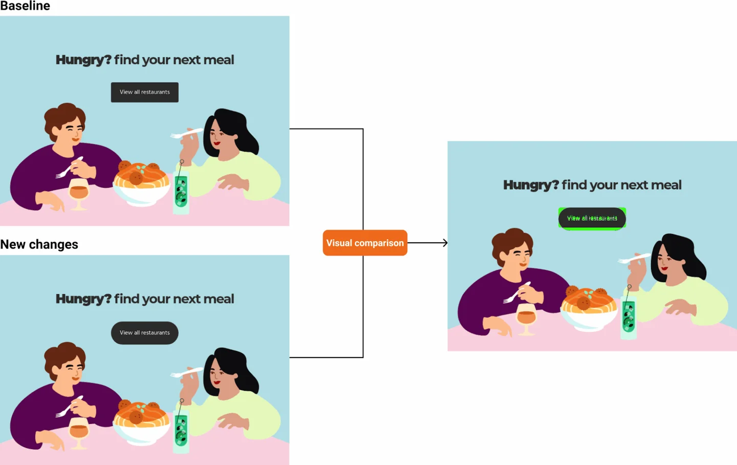 Storybook visual regression testing